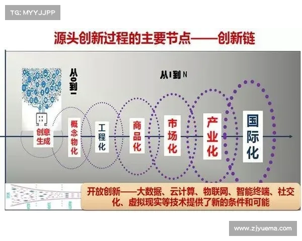 基于排三藏机图的解析与应用研究:数字化时代的创新与挑战 基于排三藏机图的解析与应用研究:数字化时代的创新与挑战